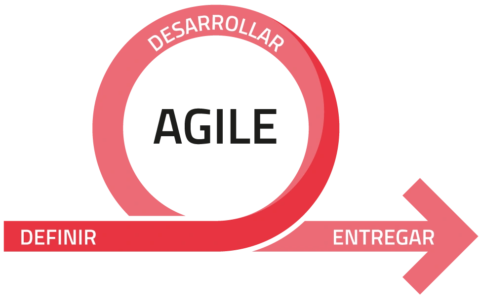 Ciclo Agile